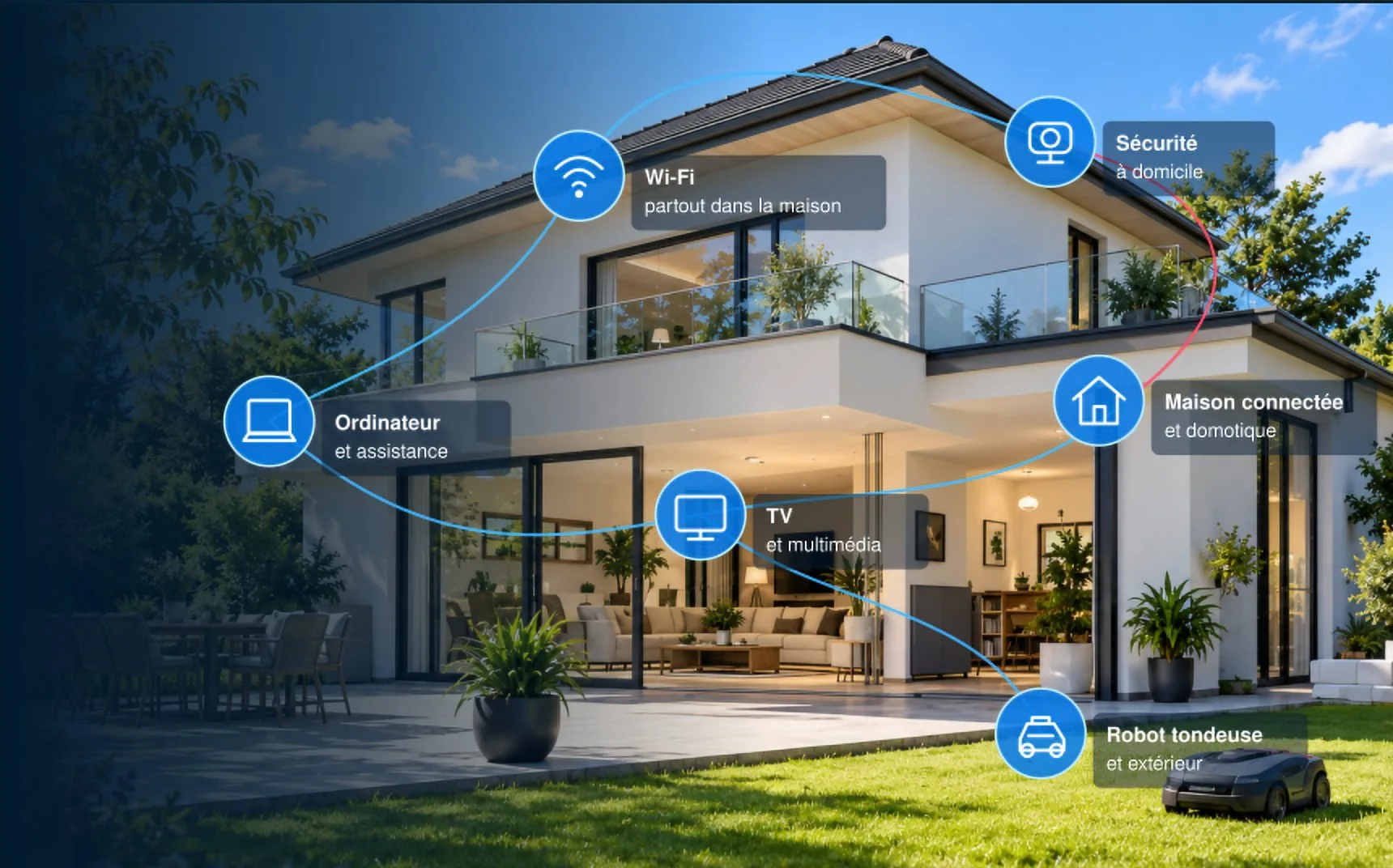 Maison connectée : ordinateur, Wi-Fi, télévision, sécurité, domotique et robot tondeuse reliés